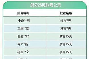 霍姆格伦本赛季盖帽总数追平文班亚马 仅次于大洛